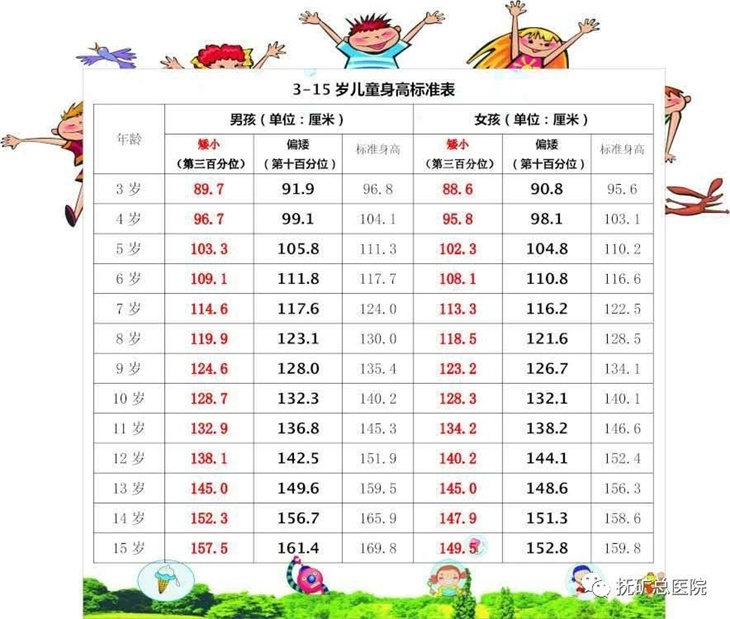 发育迟缓医院排名_语言发育迟缓图片(3)